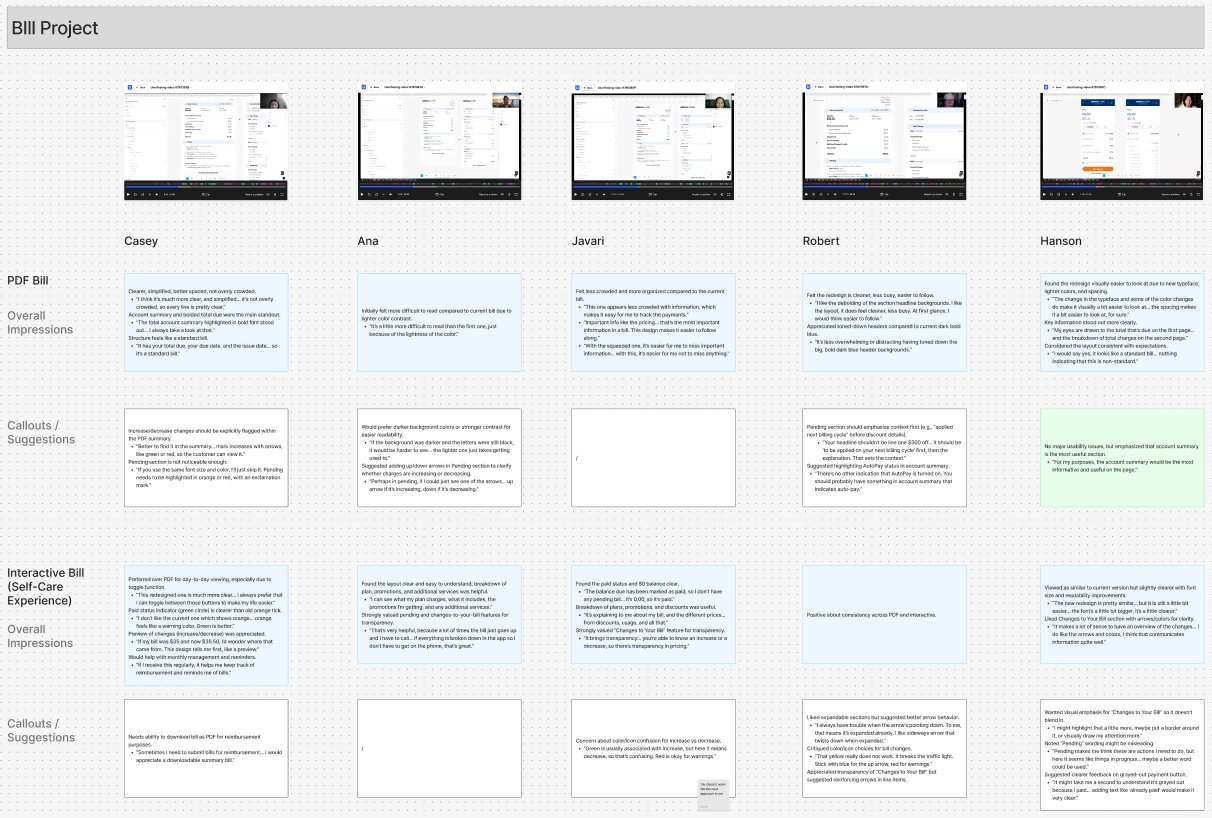 Synthesized research findings from moderated sessions — Bill Project